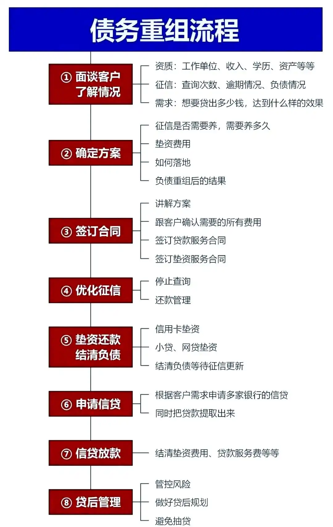 在桂平，中小企业也可以债务重组吗？